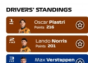 英雄联盟总决赛门票-包含梅赛德斯完胜红牛二队，维斯塔潘刷新纪录的词条