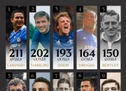 英雄联盟总决赛-切尔西逆袭成功，实现晋级目标