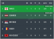 英雄联盟总决赛门票-英格兰女足横扫挪威，晋级四强