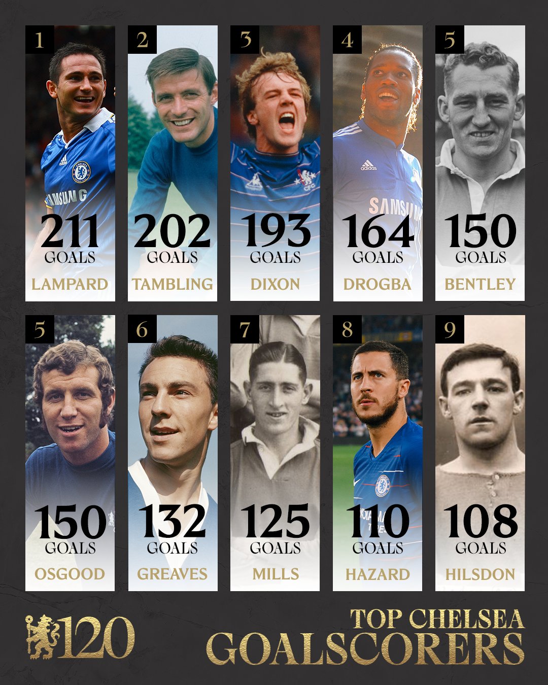 切尔西逆袭成功,实现晋级目标 切尔西逆袭成功,实现晋级目标