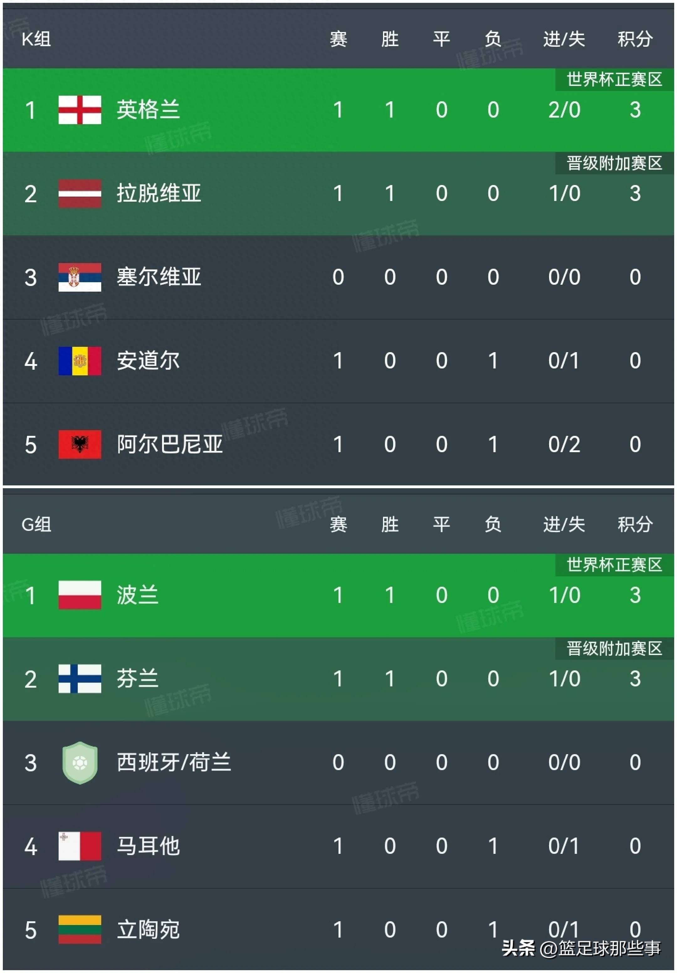 英格兰女足横扫挪威,晋级四强 英格兰女足横扫挪威,晋级四强