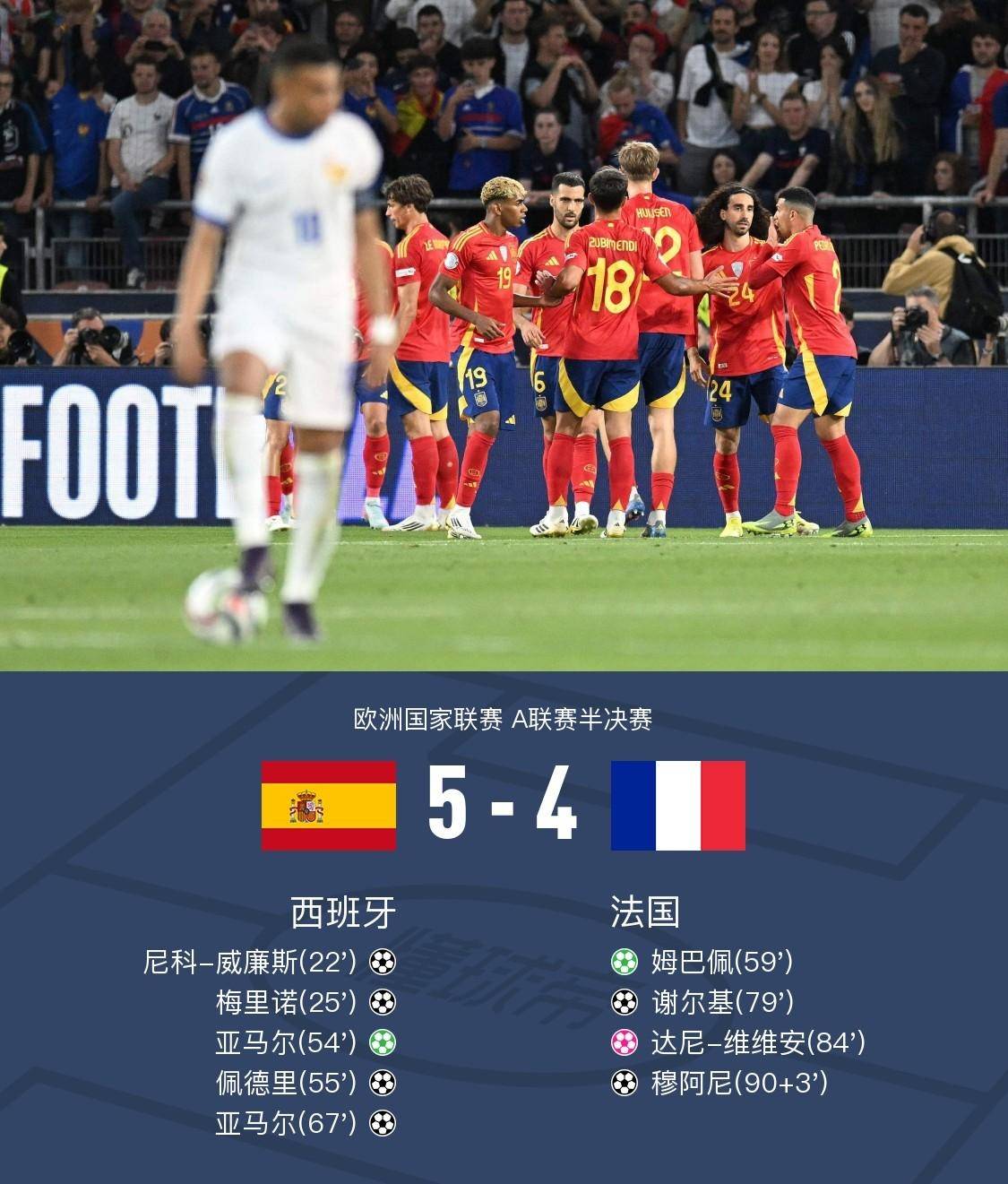 专家盟心犹未尽挺进欧国联半决赛，北马其顿对抗澳大利亚的简单介绍