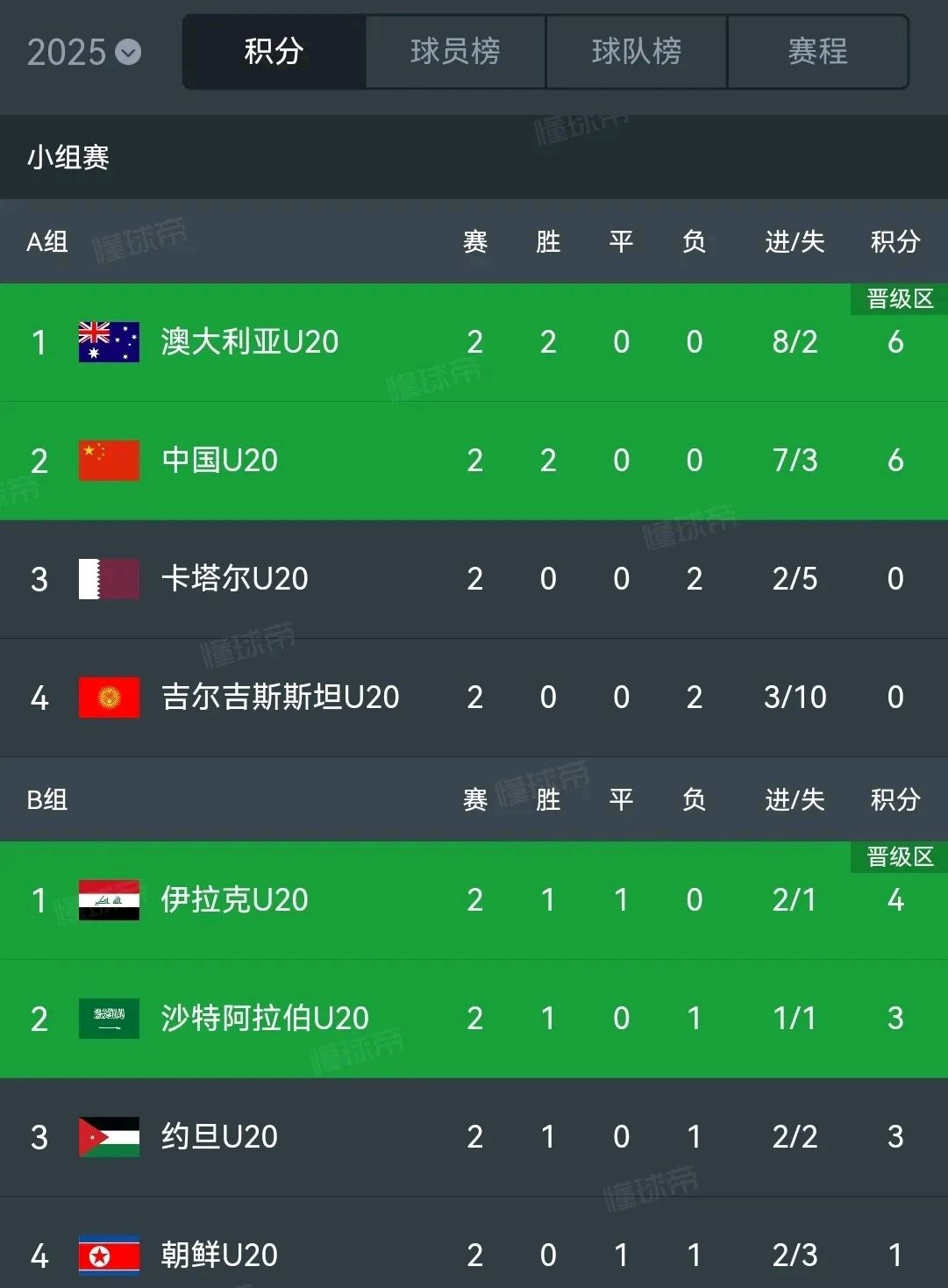 关于火力全开!亚洲杯比赛数据创纪录的信息 关于火力全开!亚洲杯比赛数据创纪录的信息