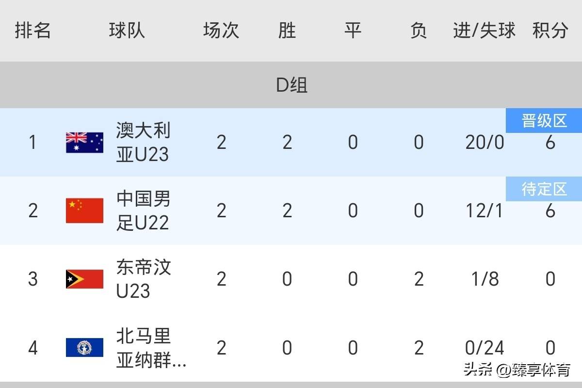 关于火力全开!亚洲杯比赛数据创纪录的信息 关于火力全开!亚洲杯比赛数据创纪录的信息